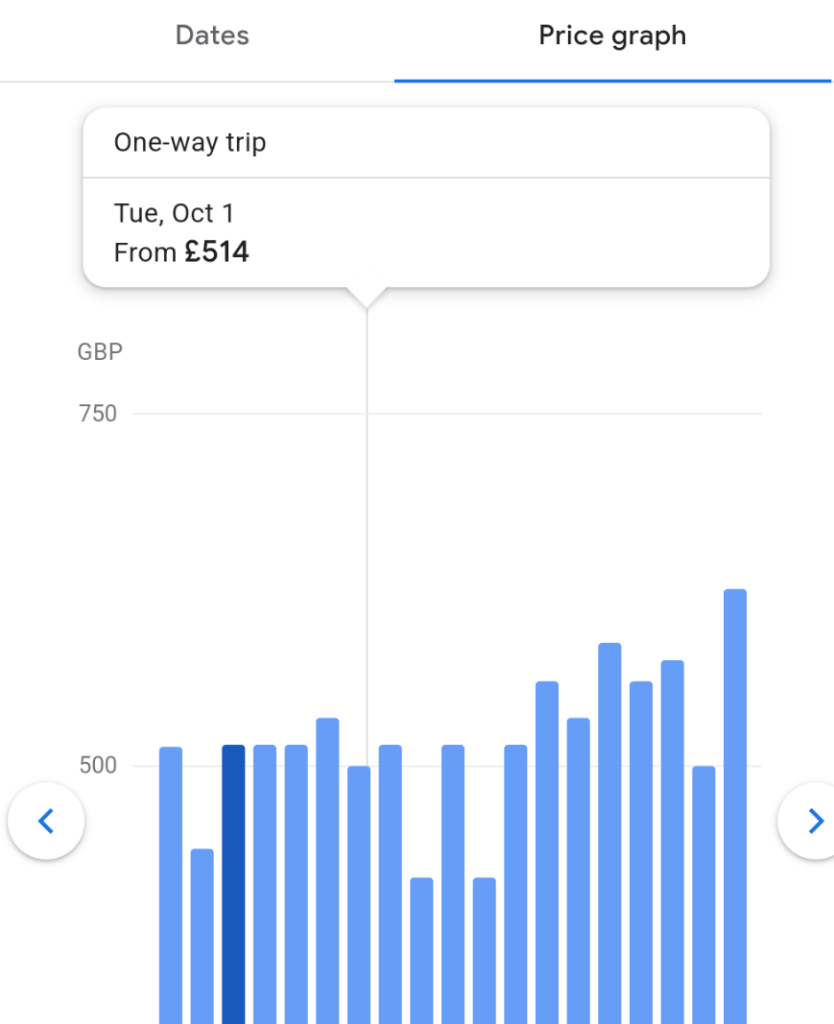 graphic showing how to find cheap flights with the google flights tool